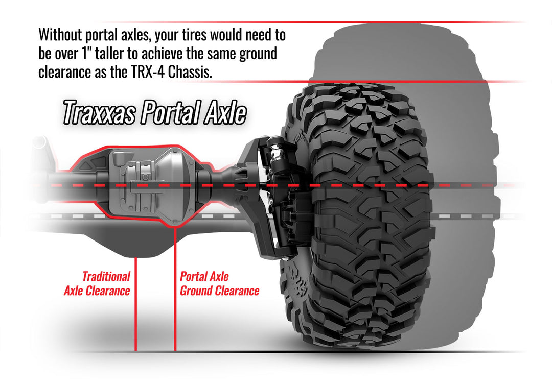 TRX-4 Crawler Kit 82216-4-R6