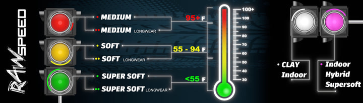 Raw Speed RC Slick 1/8 Buggy Tires (2)