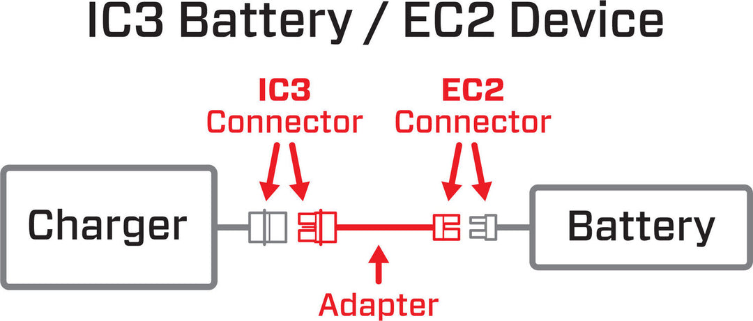 Adapter: IC3 Battery / EC2 Device