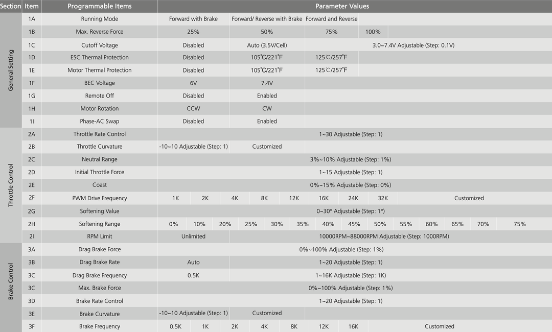 Xerun XR10 Stock Spec G2 ESC