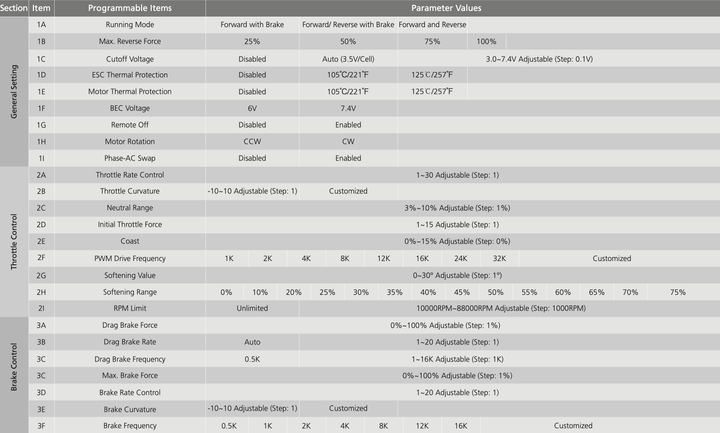 Xerun XR10 Stock Spec G2 ESC