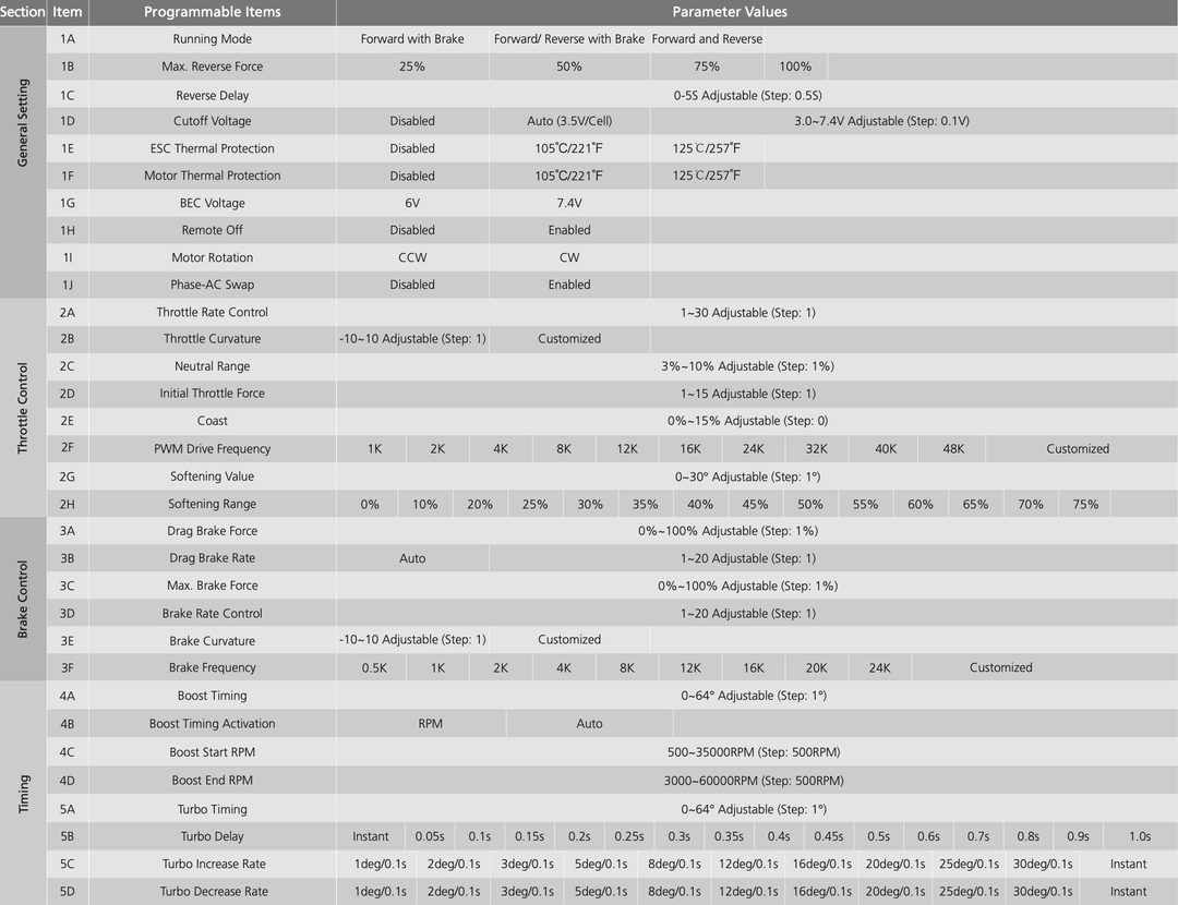 Xerun XR10 Stock Spec G2 ESC