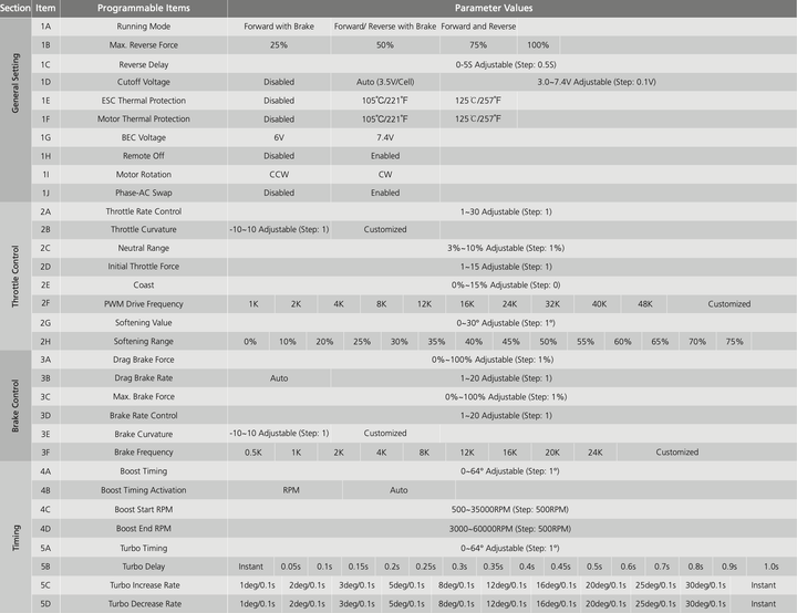 Xerun XR10 Stock Spec G2 ESC