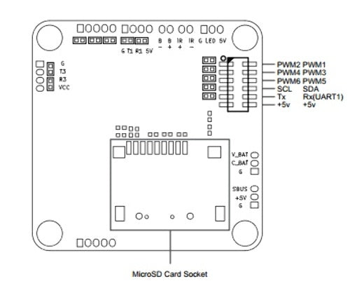 FrSky F3EVO XMPF3E built in XM+ receiver