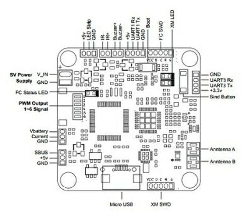 FrSky F3EVO XMPF3E built in XM+ receiver