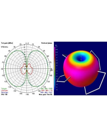 Tricera RHCP  FPV Race Antennas