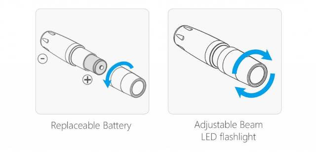 PGYTECH Landing Gear Extensions LED Headlamp Set for MAVIC 2