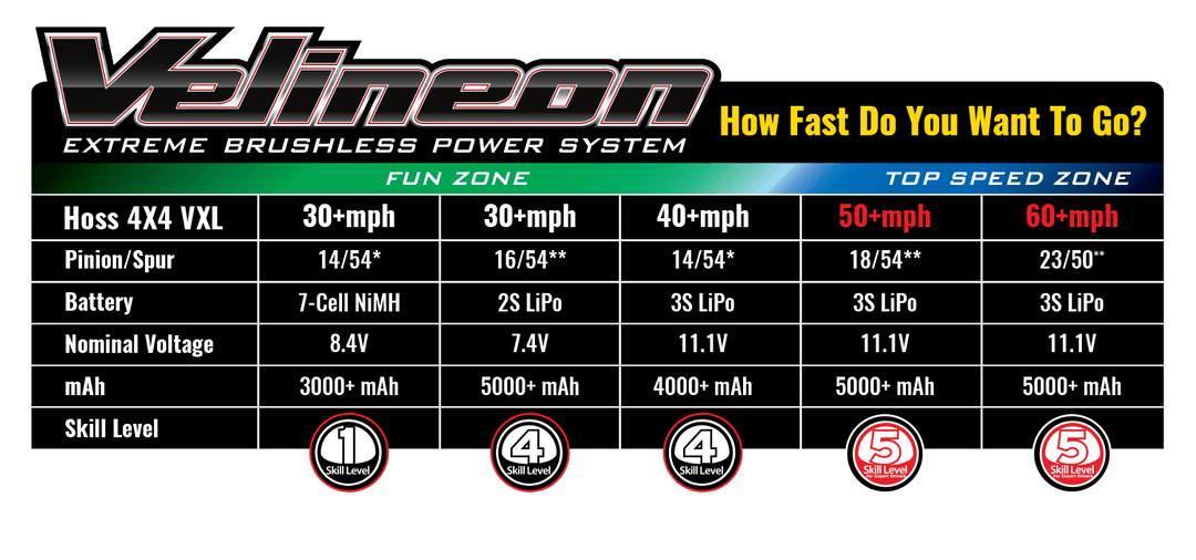 Traxxas 90076-4 Hoss™ 4X4 VXL  1/10 Scale Monster Truck Shadow Red - Excel RC
