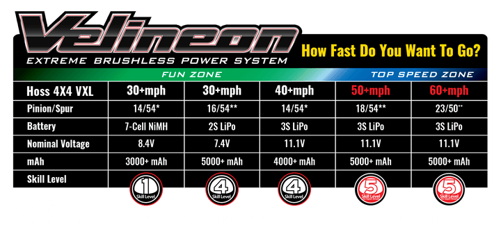 Traxxas 90076-4 Hoss™ 4X4 VXL  1/10 Scale Monster Truck Shadow Red - Excel RC